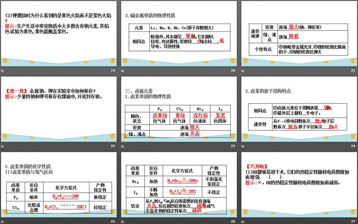 《原子结构与元素的性质》原子结构与元素周期表PPT课件