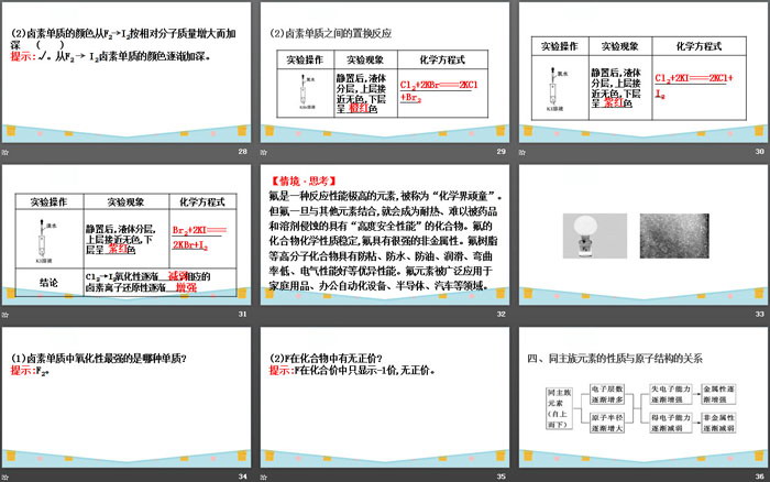 《原子结构与元素的性质》原子结构与元素周期表PPT课件