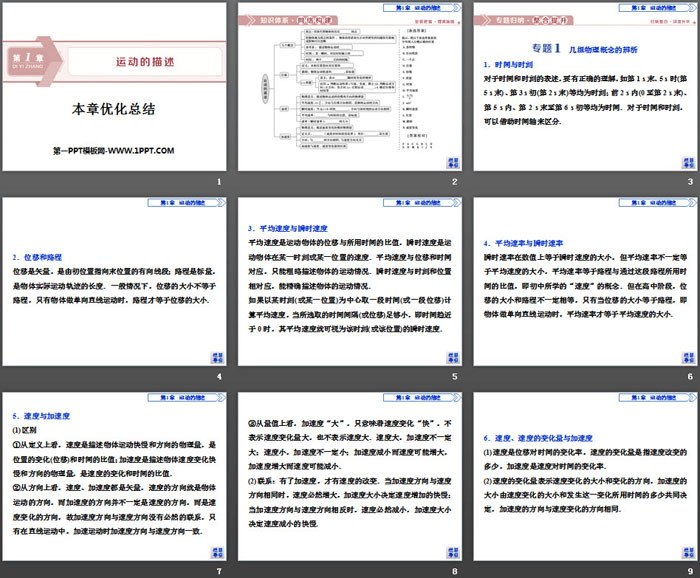 《本章优化总结》运动的描述PPT