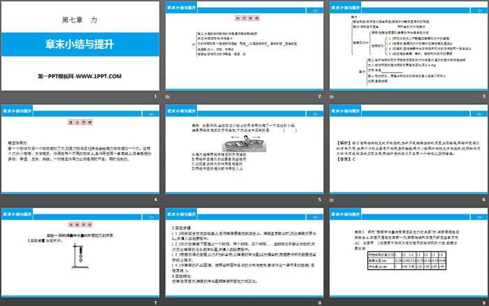 《章末小结与提升》力PPT