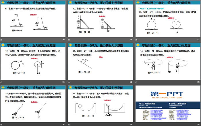 《弹力、重力的受力示意图》力PPT