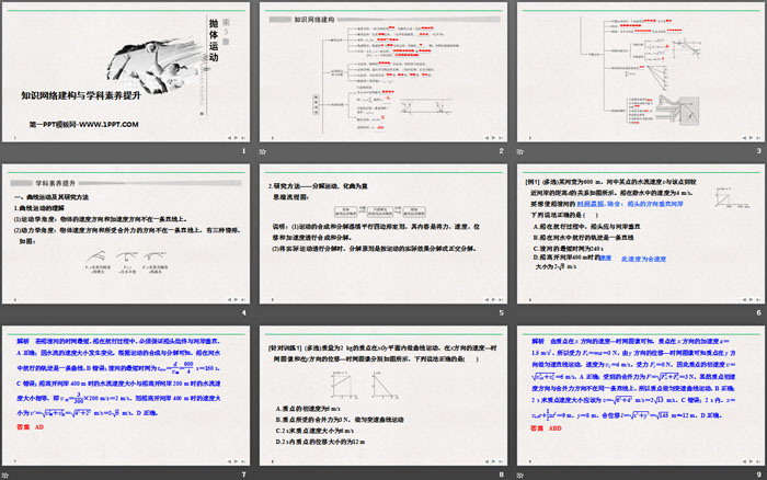 《知识网络建构与学科素养提升》抛体运动PPT优质课件