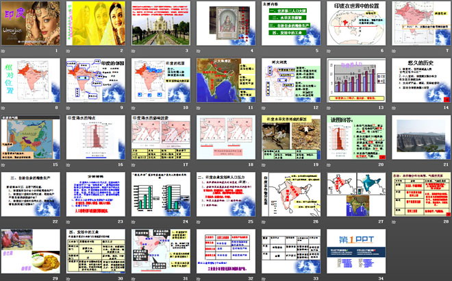 《印度》我们邻近的地区和国家PPT课件4