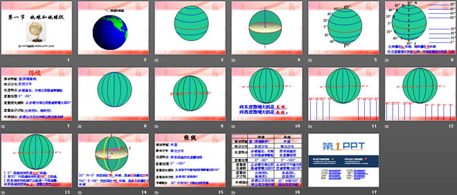 《地球和地球仪》地球和地图PPT课件4