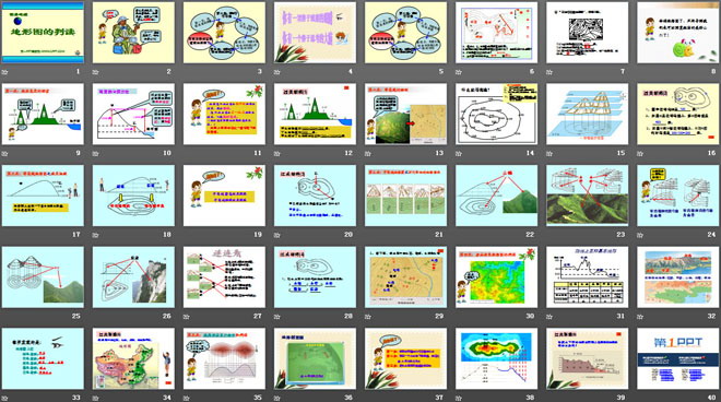 《地形图的判读》地球和地图PPT课件2