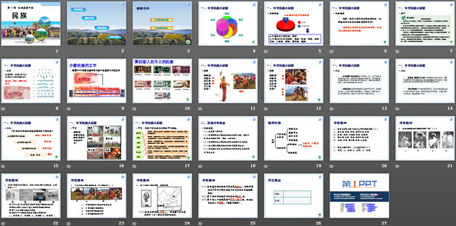 《民族》从世界看中国PPT课件