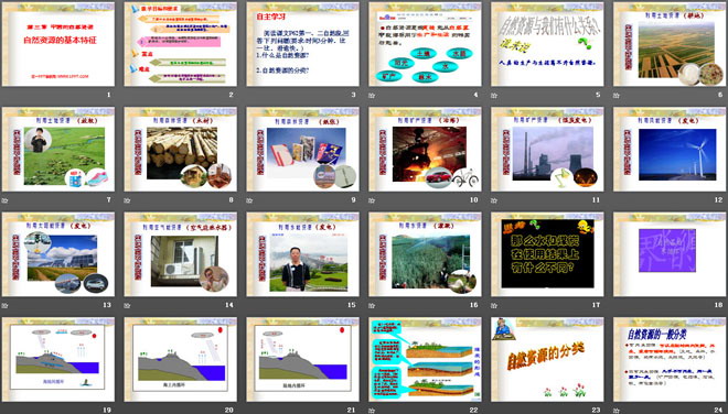 《自然资源的基本特征》中国的自然资源PPT课件5