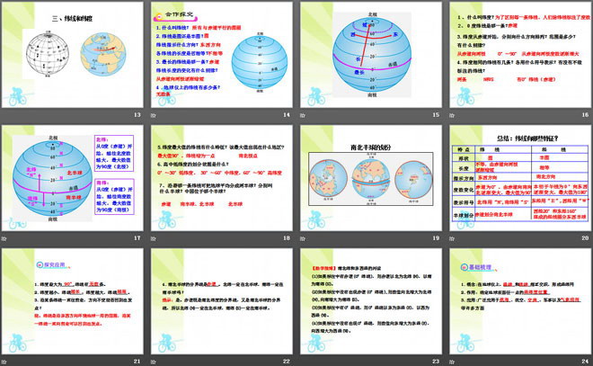 《地球仪和经纬网》PPT