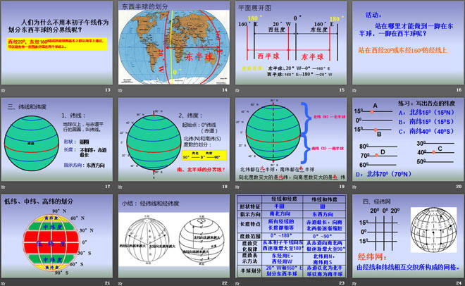 《地球仪和经纬网》PPT课件