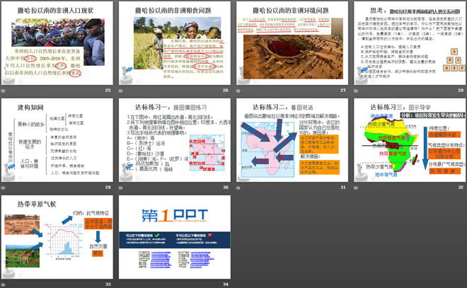 《撒哈拉以南的非洲》PPT