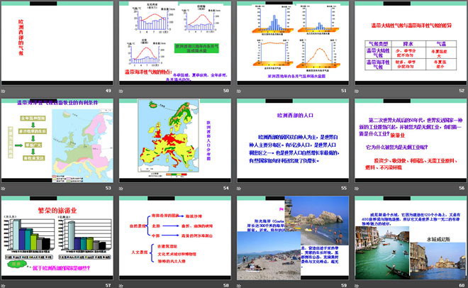 《欧洲西部》PPT