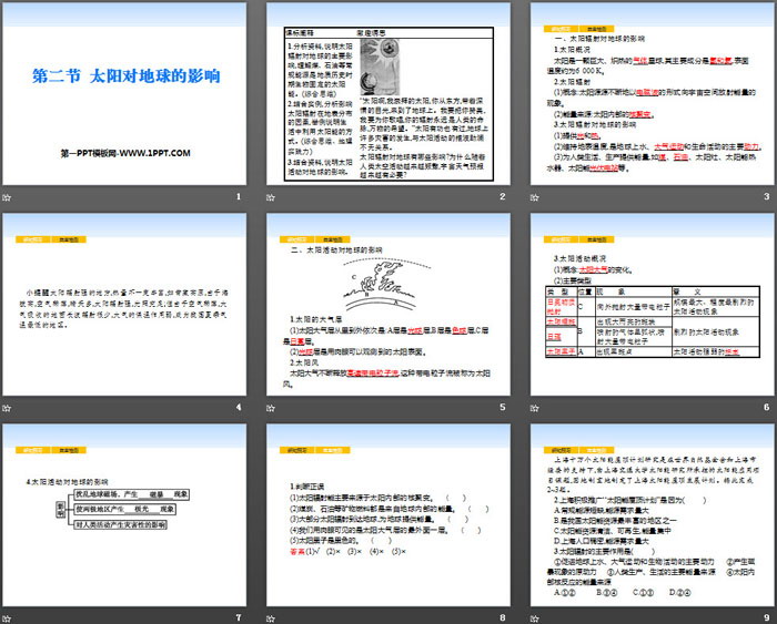 《太阳对地球的影响》宇宙中的地球PPT课件