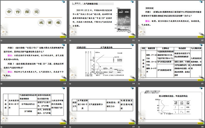 《大气的组成和垂直分层》地球上的大气PPT课件