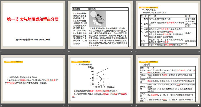 《大气的组成和垂直分层》地球上的大气PPT下载