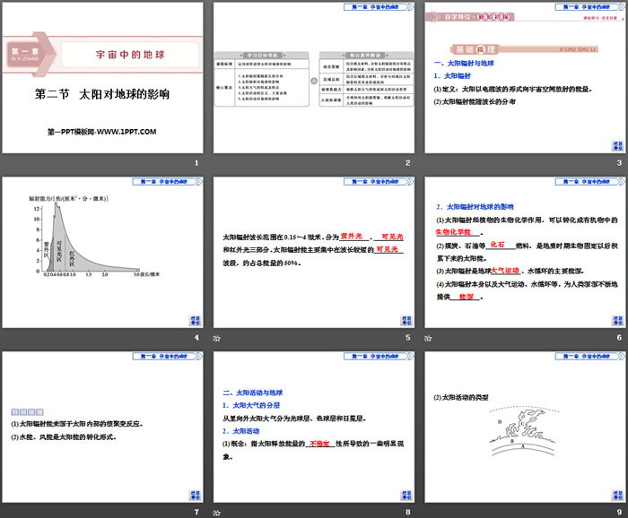 《太阳对地球的影响》宇宙中的地球PPT课件下载