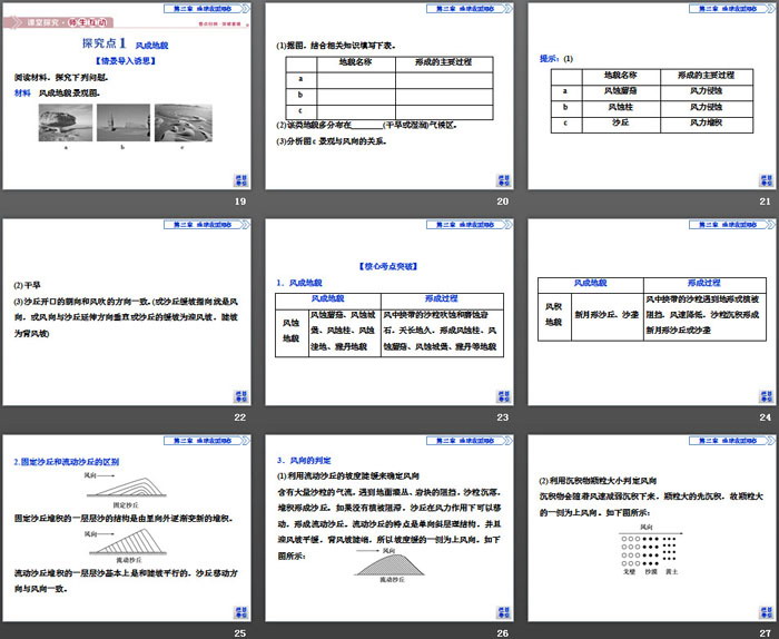 《风成地貌》地球表面形态PPT课件