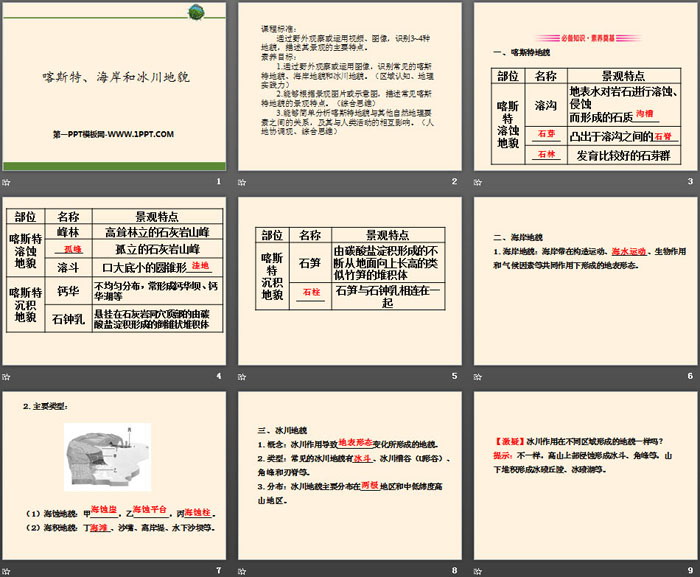 《喀斯特、海岸和冰川地貌》地球表面形态PPT课件