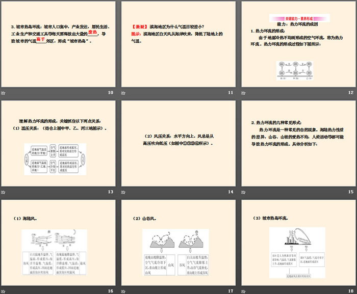 《大气热力环流》地球上的大气PPT课件