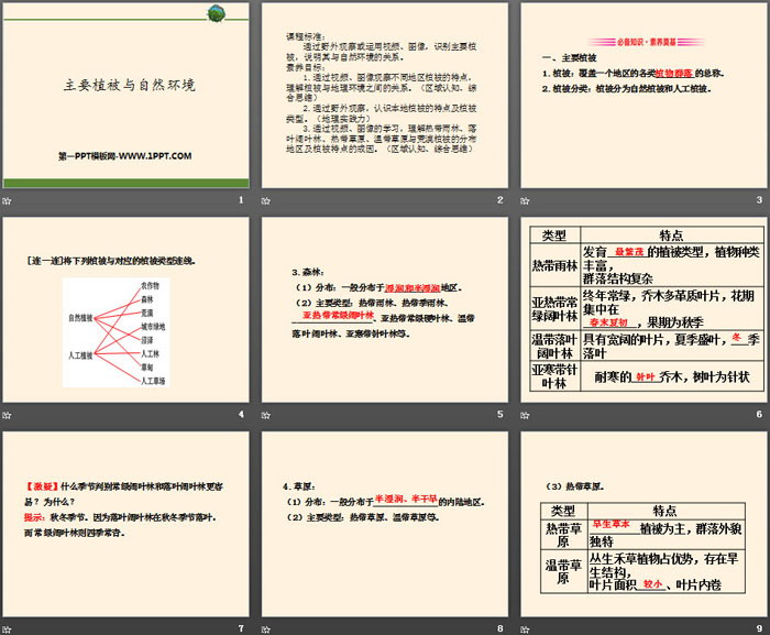 《主要植被与自然环境》地球上的植被与土壤PPT下载