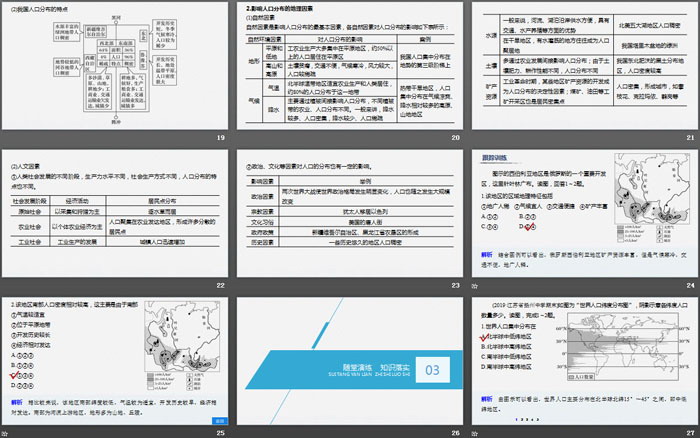 《人口分布》人口PPT