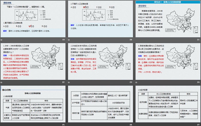 《人口迁移的特点及影响因素》人口分布、迁移与合理容量PPT