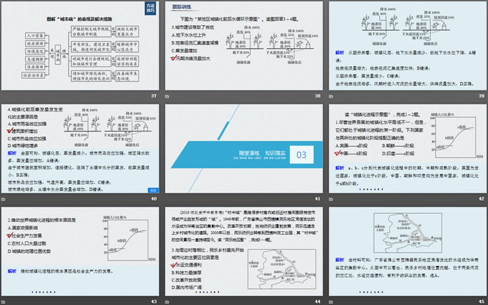 《不同地区城镇化的过程和特点》乡村和城镇PPT