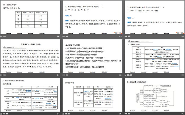 《不同地区城镇化的过程和特点》乡村和城镇PPT下载