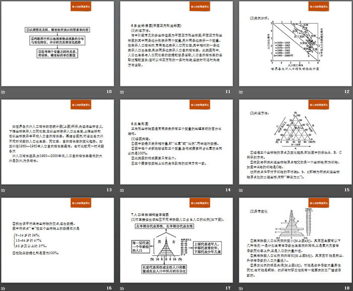 《本章整合》人口与地理环境PPT课件