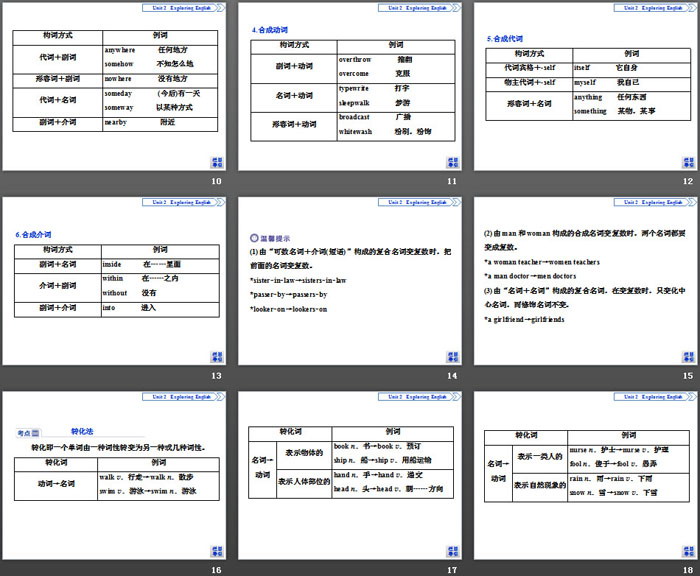 《Exploring English》Section ⅢPPT下载