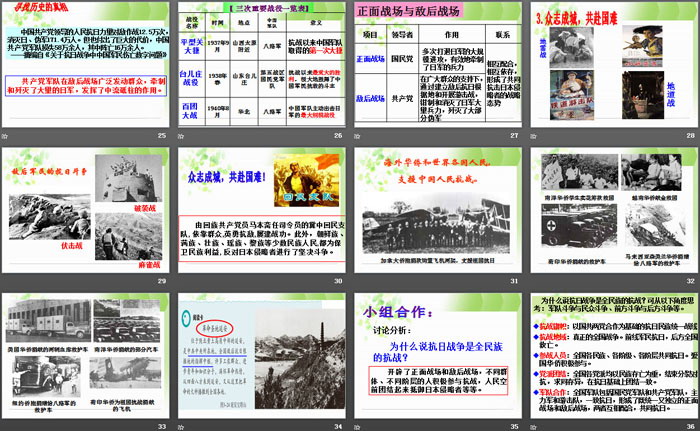 《全民族的抗战》中国抗日战争与世界反法西斯战争PPT