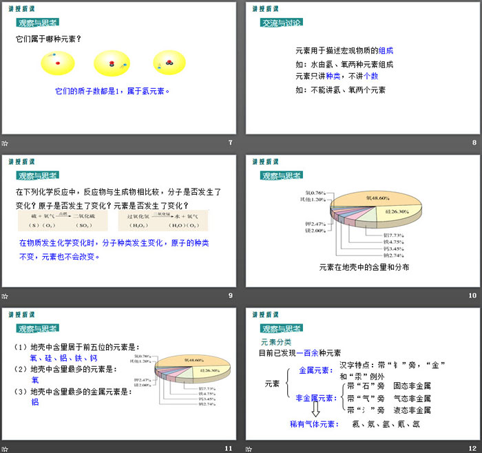 《元素》物质构成的奥秘PPT下载