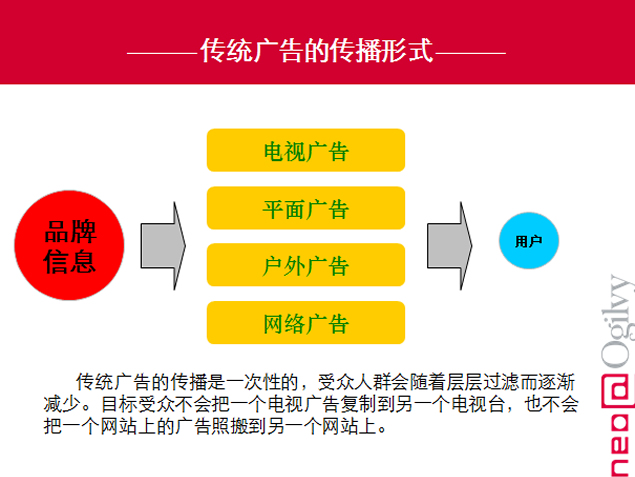 中国移动网络公关总体策略方案PPT模板2