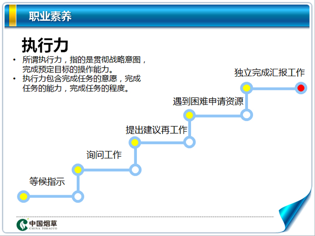 中国烟草公司销售终端建设之路PPT模板2
