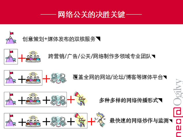 中国移动网络公关总体策略方案PPT模板3