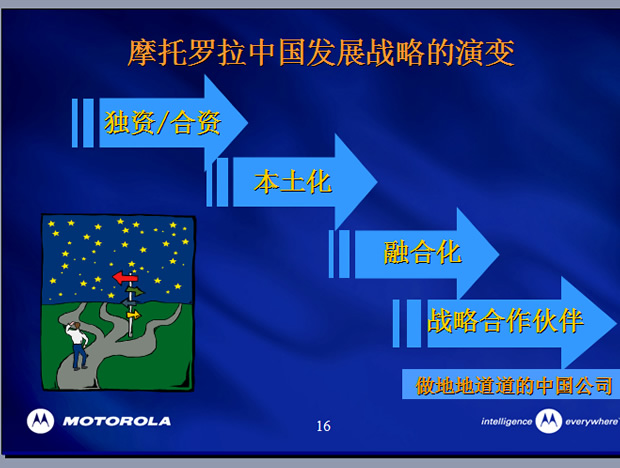 摩托罗拉中国概况PPT模板