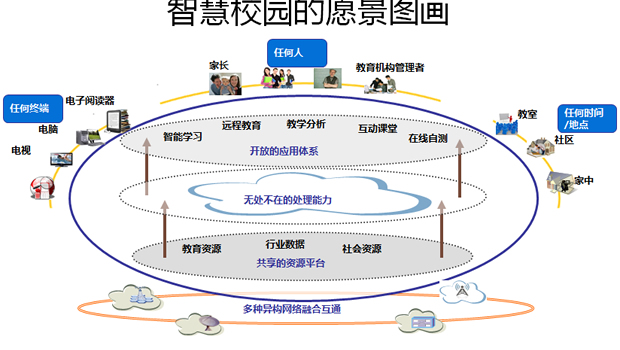 中国联通智慧校园推广方案PPT模板5