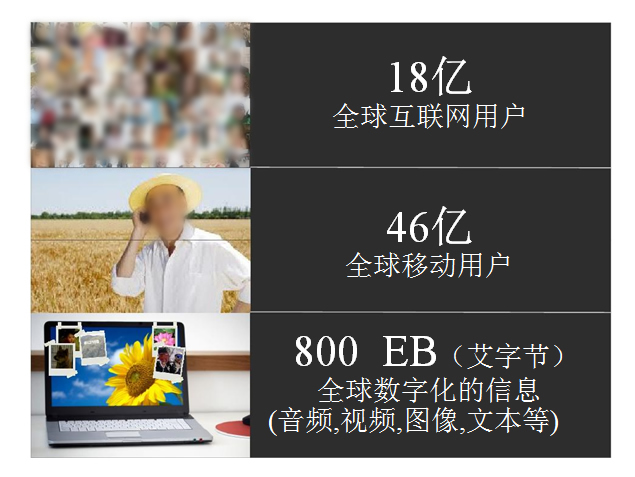 中国互联网大会GoogleCEOPPT演讲模板2