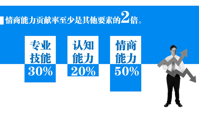 是什么造就了领导者——商务培训PPT模板1