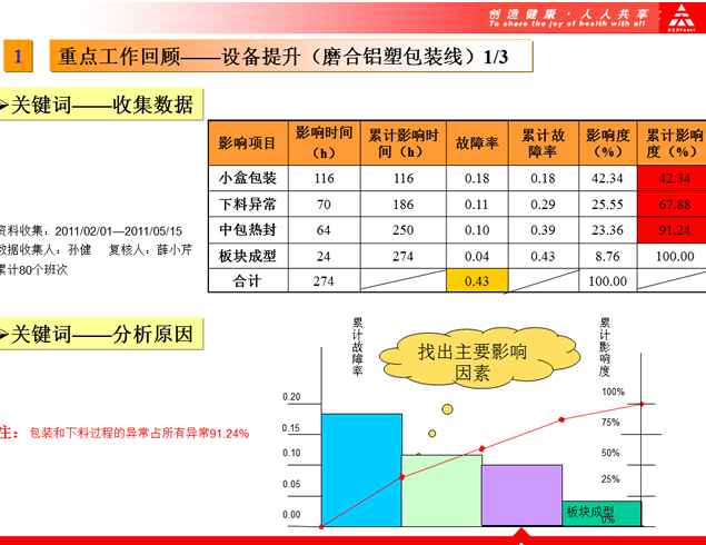 完整版上半年工作总结下半年工作计划ppt模板