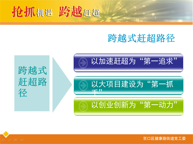 争当城市经济发展排头兵——政府工作报告ppt模板