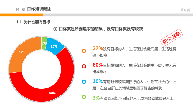 目标管理务实——中层经理培训系列ppt模板