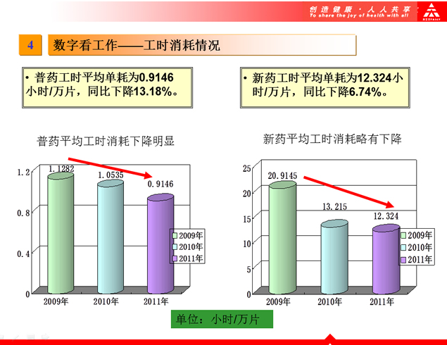 完整版上半年工作总结下半年工作计划ppt模板