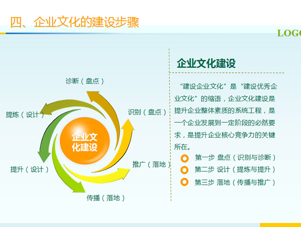 企业文化培训——管理部内部提升系列PPT教材6