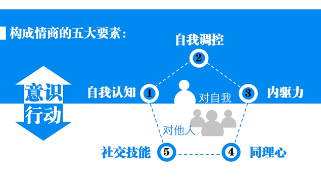 是什么造就了领导者——商务培训PPT模板2