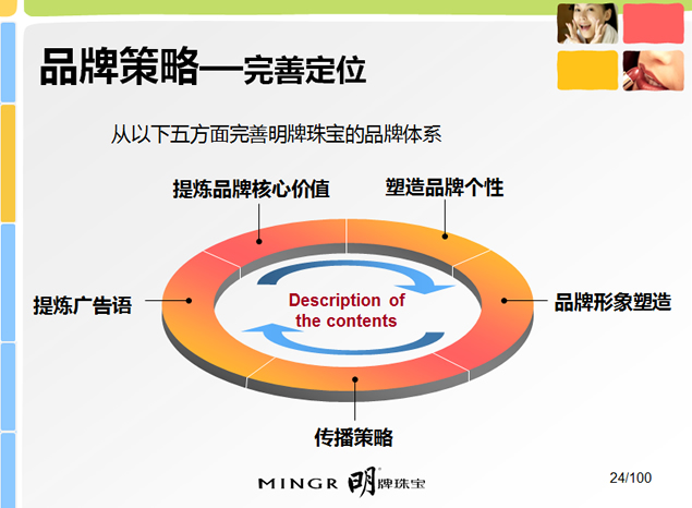 品牌策略定位