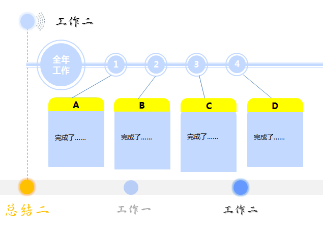 如何写总结和规划PPT模板3