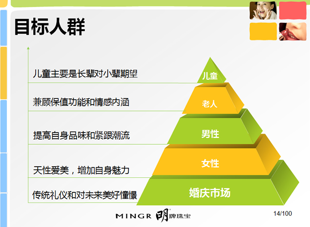 目标人群金字塔图表