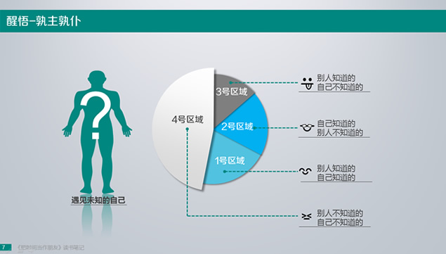 《把时间当作朋友》读书笔记