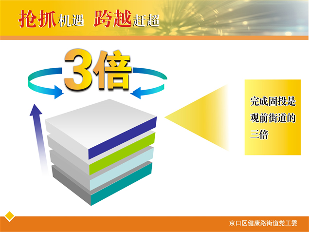 争当城市经济发展排头兵——政府工作报告ppt模板