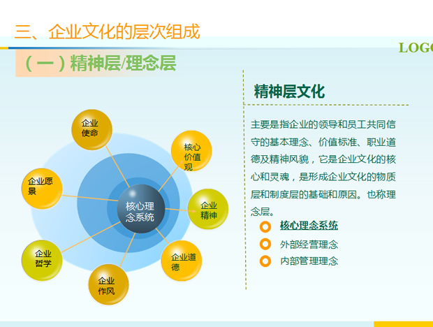 企业文化培训——管理部内部提升系列PPT教材5